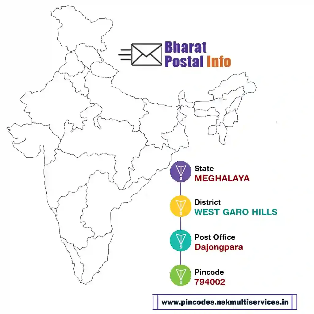 meghalaya-west garo hills-dajongpara-794002